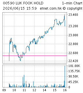 六福集團（國際）有限公司LUK FOOK HOLDINGS (INTERNATIONAL) LIMITED