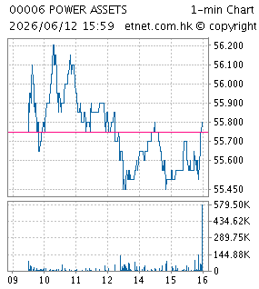 電能實業有限公司POWER ASSETS HOLDINGS LIMITED