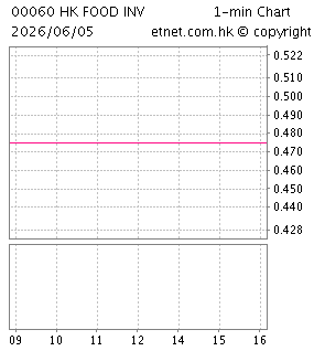 香港食品投資控股有限公司HONG KONG FOOD INVESTMENT HOLDINGS LIMITED