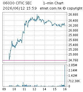 中信證券股份有限公司CITIC SECURITIES COMPANY LIMITED