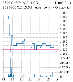 光麗科技控股有限公司APEX ACE HOLDING LIMITED