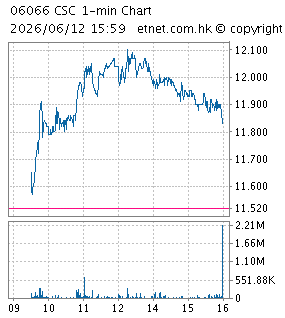 中信建投證券股份有限公司CSC FINANCIAL CO., LTD.
