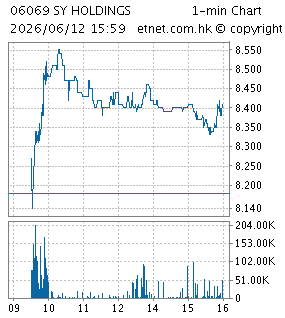 盛業資本有限公司SHENG YE CAPITAL LIMITED