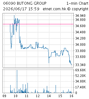 勝捷企業有限公司CENTURION CORPORATION LIMITED