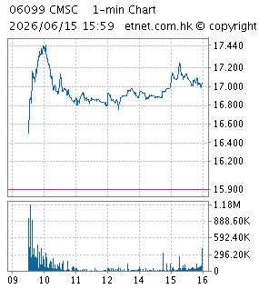 招商證券股份有限公司CHINA MERCHANTS SECURITIES CO., LTD.