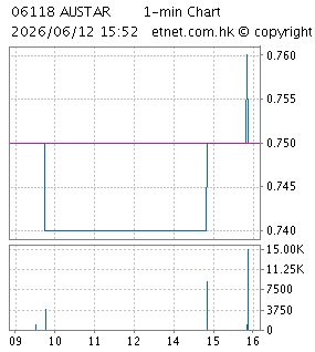 奧星生命科技有限公司AUSTAR LIFESCIENCES LIMITED