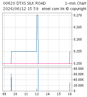 大唐西市絲路投資控股有限公司DTXS SILK ROAD INVESTMENT HOLDINGS COMPANY LIMITED