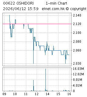 威華達控股有限公司OSHIDORI INTERNATIONAL HOLDINGS LIMITED