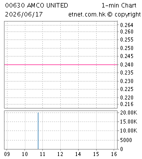 雋泰控股有限公司AMCO UNITED HOLDING LIMITED