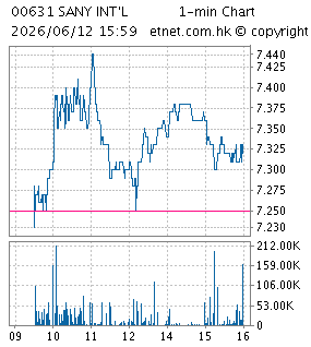 三一重裝國際控股有限公司SANY HEAVY EQUIPMENT INTERNATIONAL HOLDINGS COMPANY LIMITED
