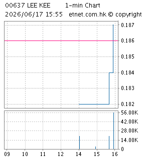 利記控股有限公司LEE KEE HOLDINGS LTD.