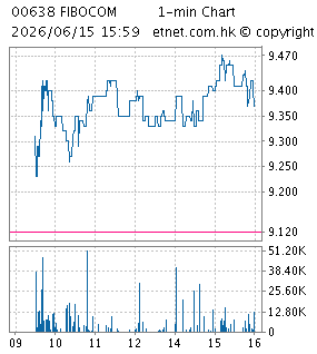 建溢集團有限公司KIN YAT HOLDINGS LIMITED
