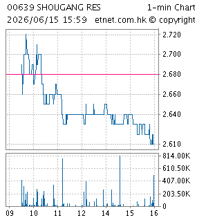 首鋼福山資源集團有限公司SHOUGANG FUSHAN RESOURCES GROUP LIMITED