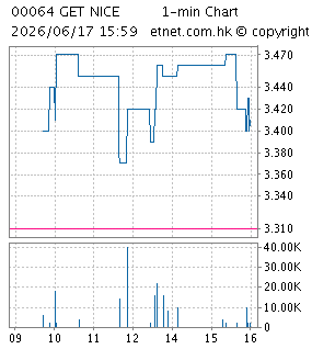 結好控股有限公司GET NICE HOLDINGS LTD.