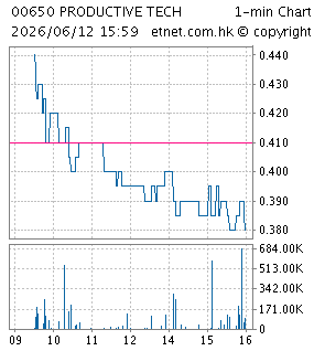 ＩＤＧ能源投資有限公司IDG ENERGY INVESTMENT LIMITED