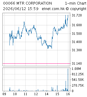香港鐵路有限公司MTR CORPORATION LIMITED