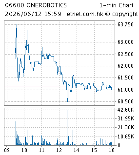 賽生藥業控股有限公司SCICLONE PHARMACEUTICALS (HOLDINGS) LIMITED