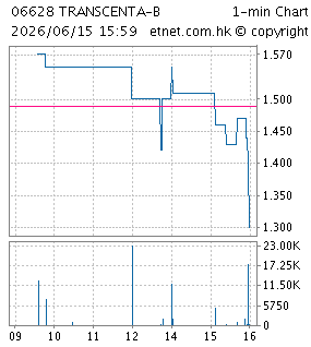 創勝集團醫藥有限公司TRANSCENTA HOLDING LIMITED