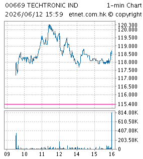 創科實業有限公司TECHTRONIC INDUSTRIES CO. LTD.
