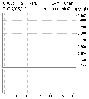 堅寶國際控股有限公司K & P INTERNATIONAL HOLDINGS LIMITED