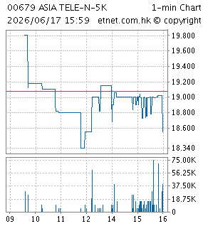 亞洲聯網科技有限公司ASIA TELE-NET AND TECHNOLOGY CORPORATION LIMITED