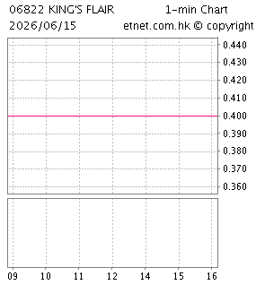 科勁國際（控股）有限公司KING'S FLAIR INTERNATIONAL (HOLDINGS) LIMITED