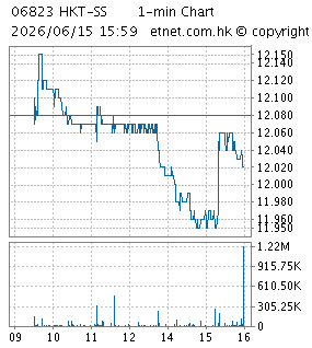 香港電訊信托與香港電訊有限公司HKT TRUST AND HKT LIMITED