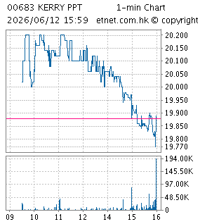 嘉裡建設有限公司KERRY PROPERTIES LIMITED