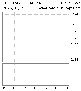 興科蓉醫藥控股有限公司SINCO PHARMACEUTICALS HOLDINGS LIMITED