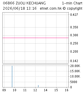 佐力科創小額貸款股份有限公司ZUOLI KECHUANG MICRO-FINANCE COMPANY LIMITED