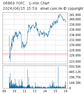 長飛光纖光纜股份有限公司YANGTZE OPTICAL FIBRE AND CABLE JOINT STOCK LIMITED COMPANY