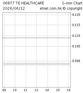 CLSA PREMIUM LIMITED