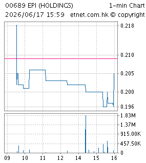 長盈集團（控股）有限公司EPI (HOLDINGS) LTD.