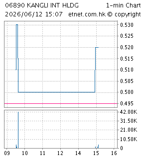 康利國際控股有限公司KANGLI INTERNATIONAL HOLDINGS LIMITED