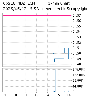 奇士達控股有限公司KIDZTECH HOLDINGS LIMITED
