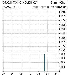 TOMO HOLDINGS LIMITED