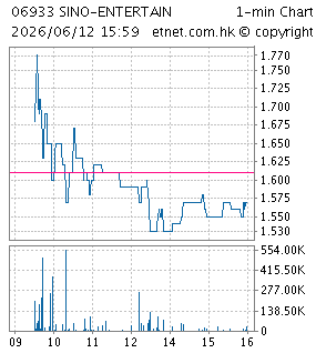 新娛科控股有限公司SINO-ENTERTAINMENT TECHNOLOGY HOLDINGS LIMITED