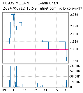 美佳音控股有限公司MEGAIN HOLDING (CAYMAN) CO., LTD.