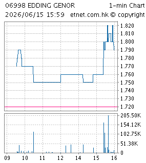 嘉和生物藥業（開曼）控股有限公司GENOR BIOPHARMA HOLDINGS LIMITED