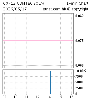 卡姆丹克太陽能系統集團有限公司COMTEC SOLAR SYSTEMS GROUP LIMITED