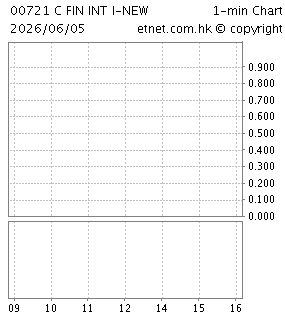 中國金融國際投資有限公司CHINA FINANCIAL INTERNATIONAL INVESTMENTS LIMITED