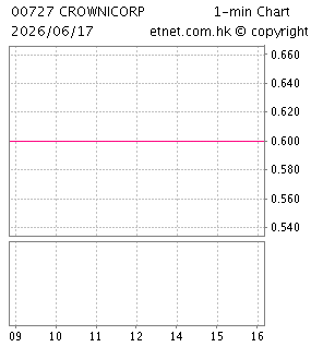 皇冠環球集團有限公司CROWN INTERNATIONAL CORPORATION LIMITED