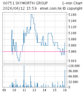 創維集團有限公司SKYWORTH GROUP LIMITED