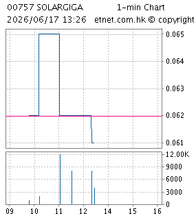陽光能源控股有限公司SOLARGIGA ENERGY HOLDINGS LIMITED