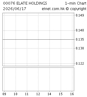 誼礫控股有限公司ELATE HOLDINGS LIMITED