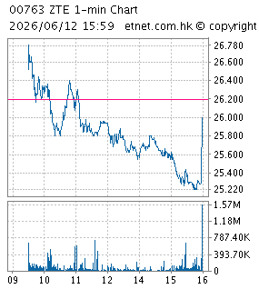中興通訊股份有限公司ZTE CORPORATION