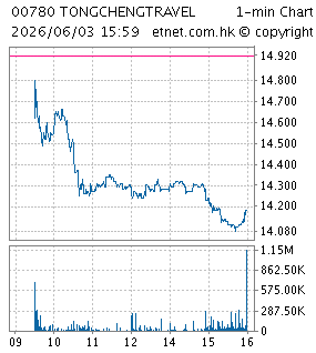 同程藝龍控股有限公司TONGCHENG-ELONG HOLDINGS LIMITED
