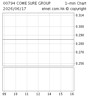 錦勝集團(控股)有限公司COME SURE GROUP (HOLDINGS) LIMITED
