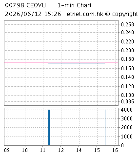中電光谷聯合控股有限公司CHINA ELECTRONICS OPTICS VALLEY UNION HOLDING COMPANY LTD.