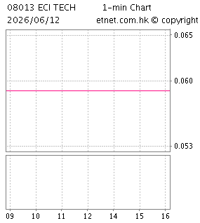 ECI TECHNOLOGY HOLDINGS LIMITED